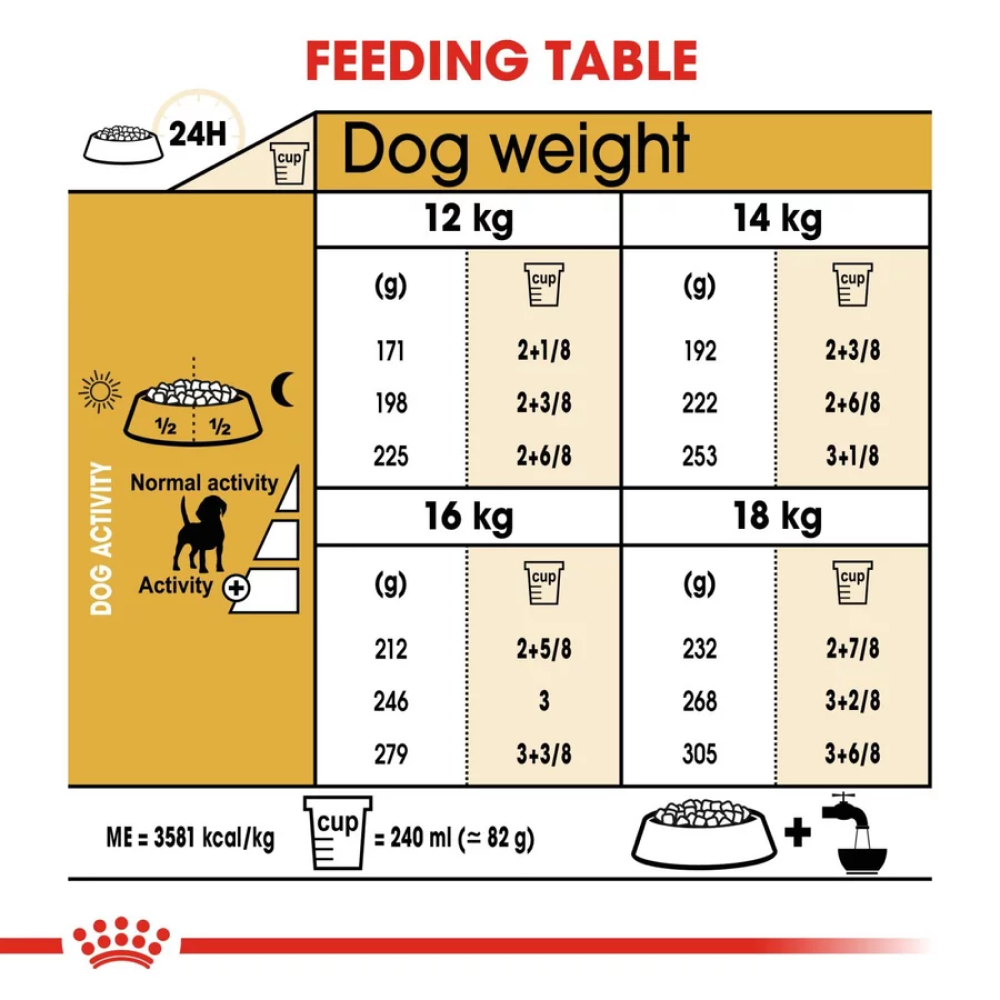 Royal Canin Beagle Adult Dog Dry Food image 3