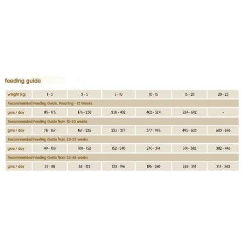 Arden Grange Weaning Puppy Dry Food | Chicken & Rice image 3