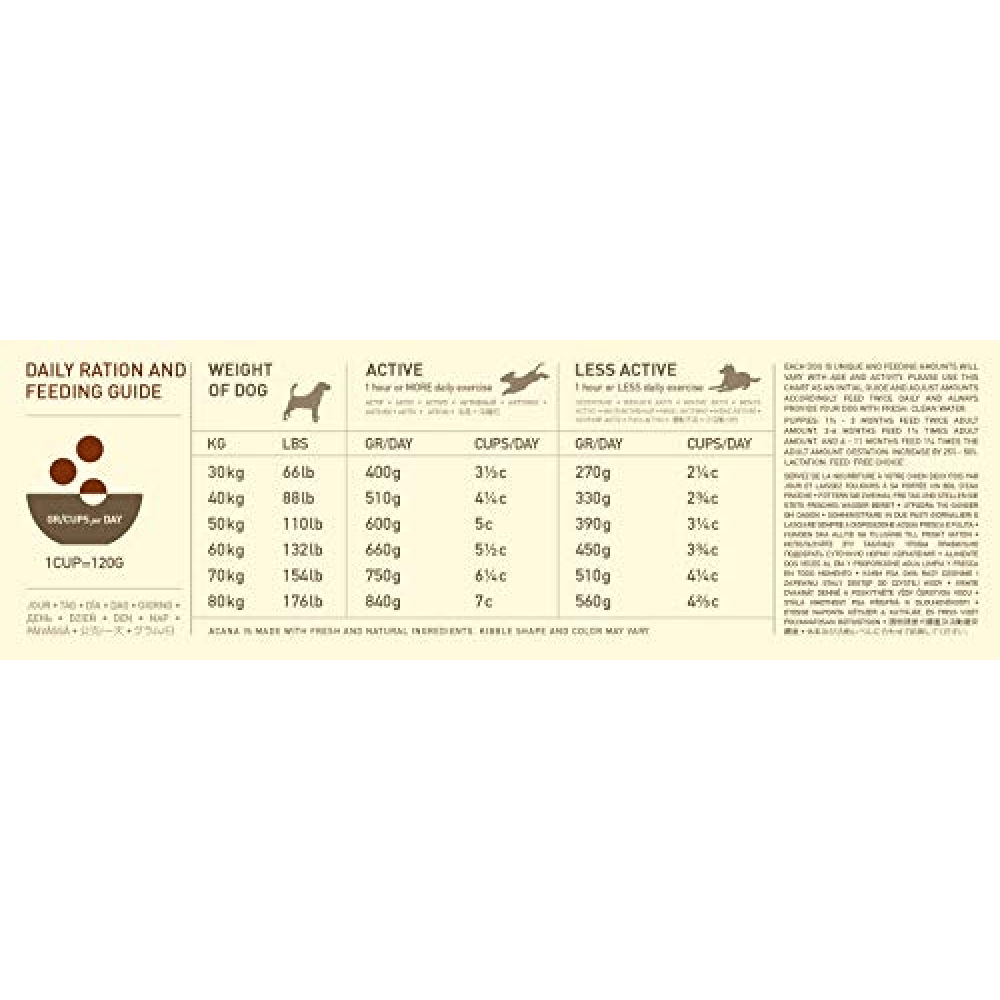 Acana Adult Large Breed Dog Dry Food image 4