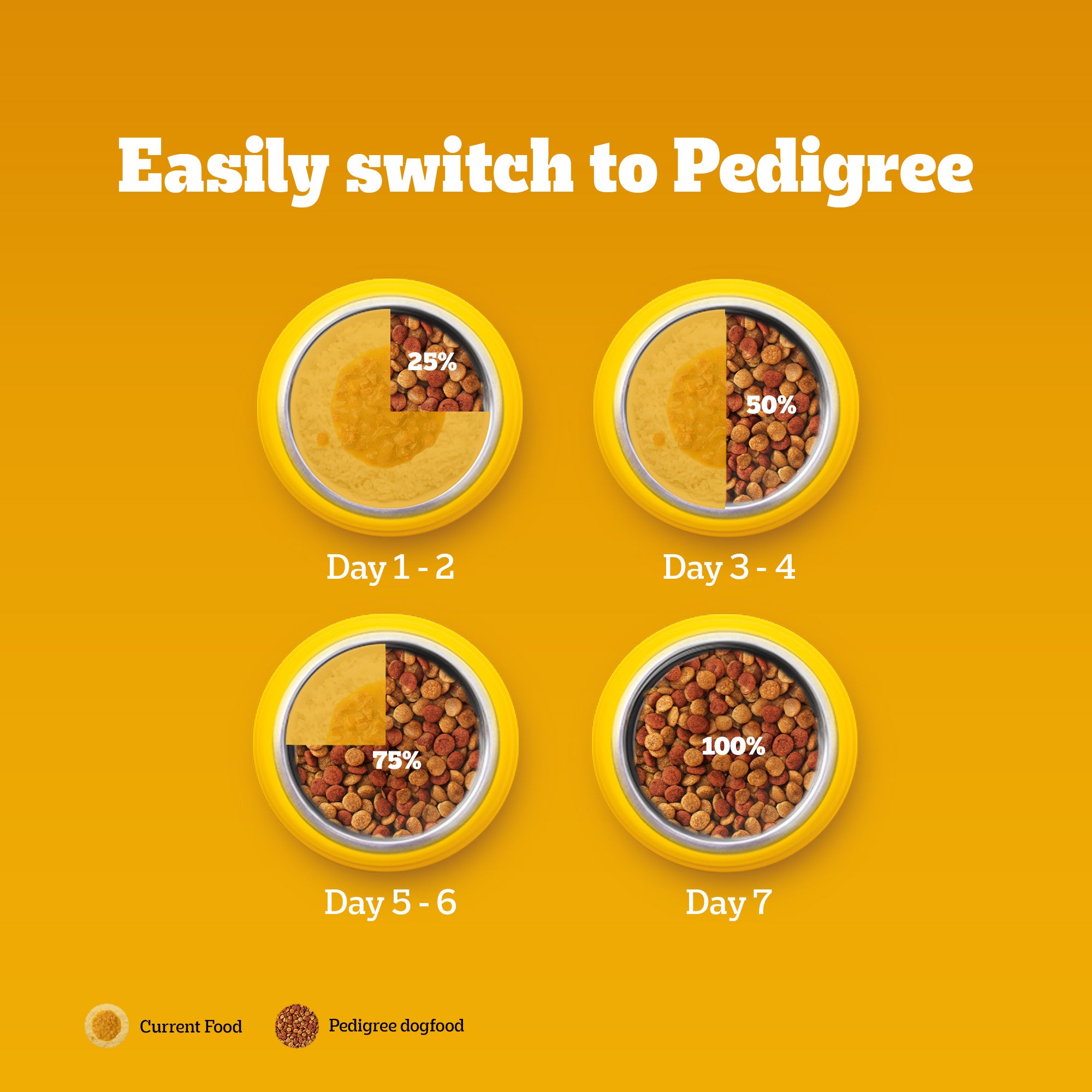 Pedigree Puppy Dog Food Combo |Chicken & Milk Dry & Chicken & Liver Wet image 10