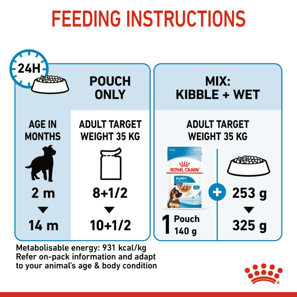 Royal Canin Maxi Puppy Dog Wet Food image 10
