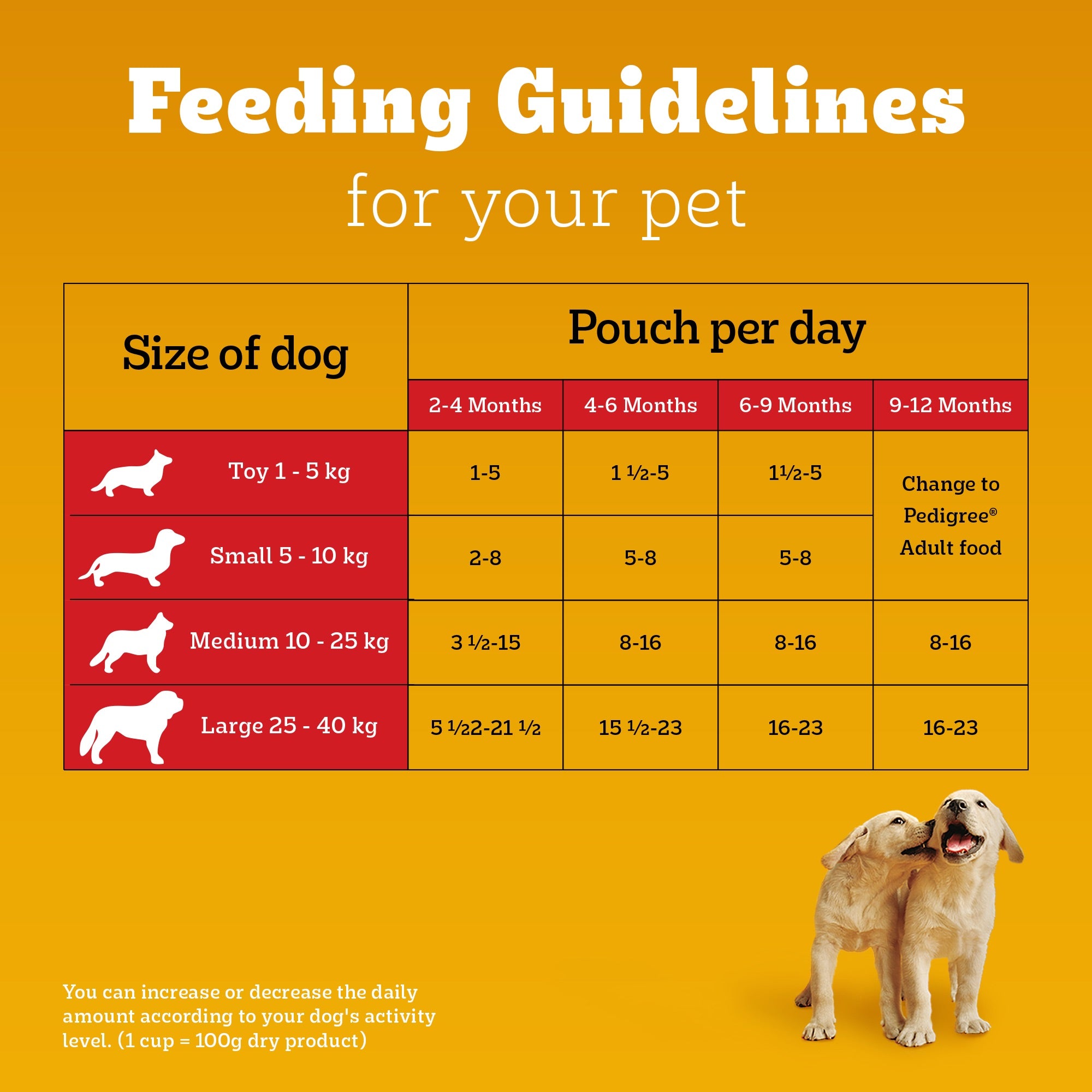 Pedigree Lamb Flavour Chunks in Gravy Puppy Wet Food image 7