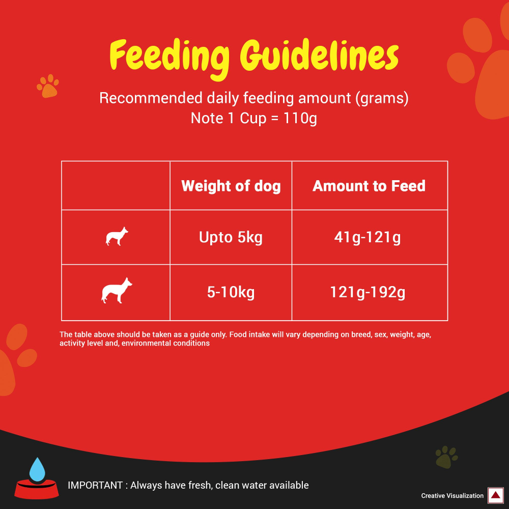 Purina SuperCoat Chicken Adult Small Breed Dog Dry Food image 5