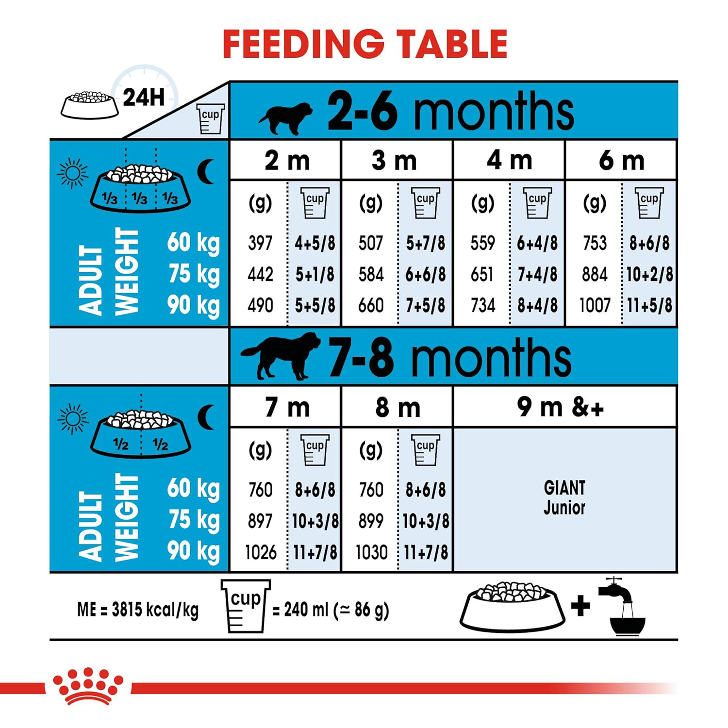 Royal Canin Giant Puppy Dry Dog Food image 6