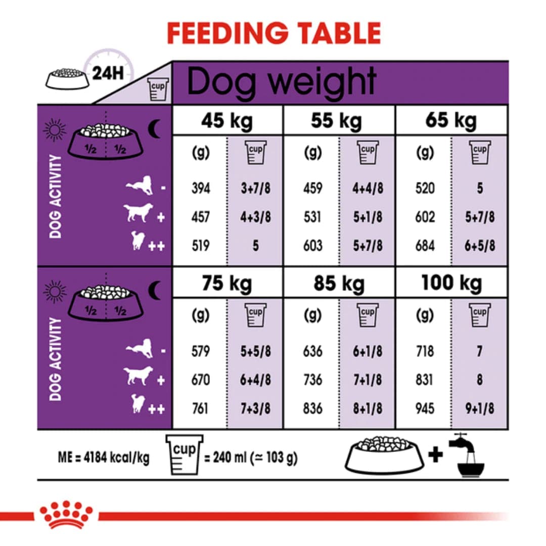 Royal Canin Giant Adult Dog Dry Food image 10