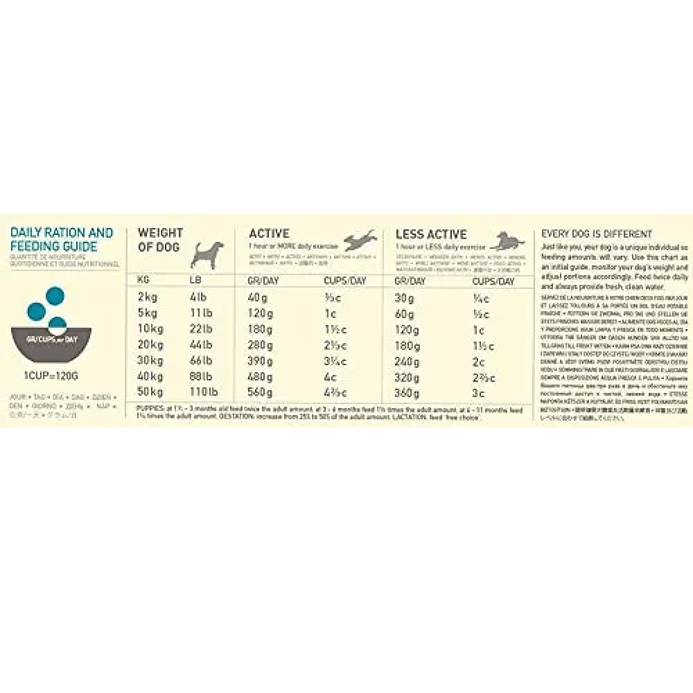 Acana Classic Wild Coast Dog Dry Food (All Breeds) image 3