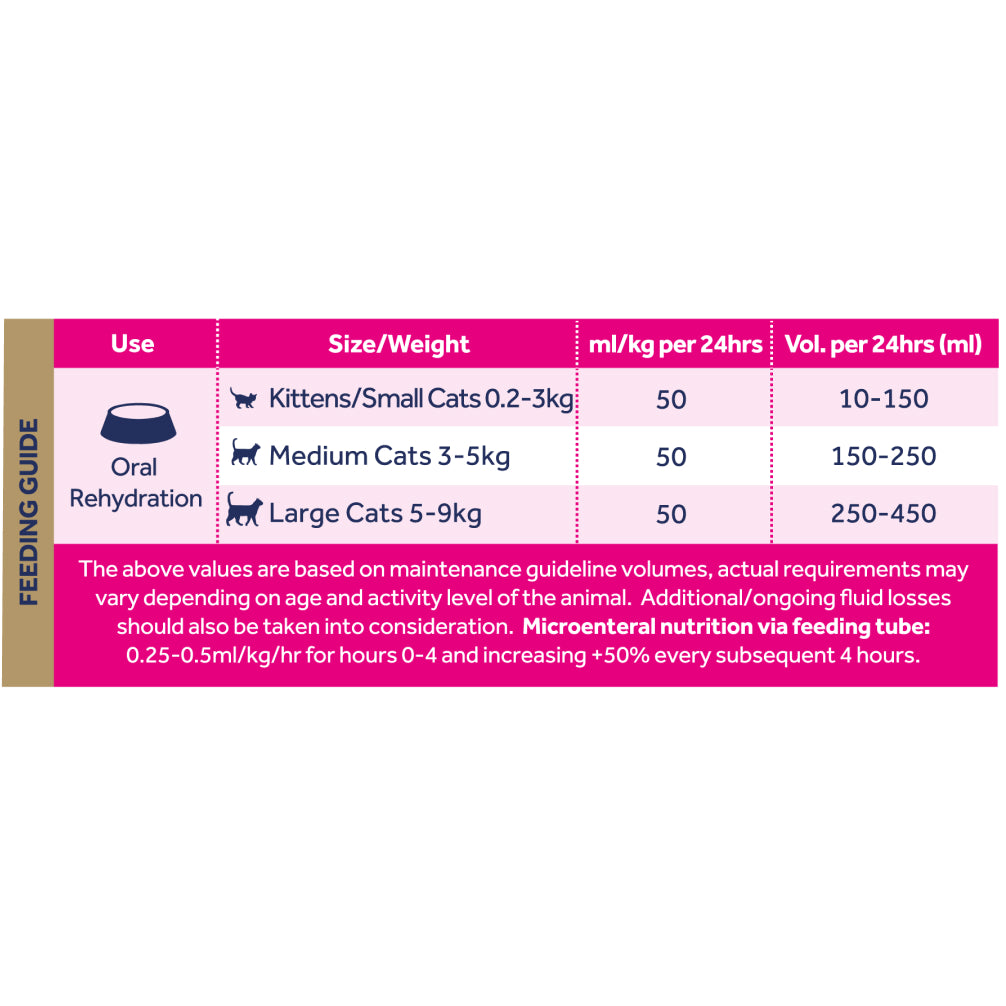 Oralade Advanced RF+ Oral Rehydration Support for Cats image 3