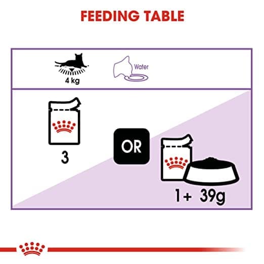 Royal Canin Sterilised/Neutered Gravy Adult Cat Wet Food image 5
