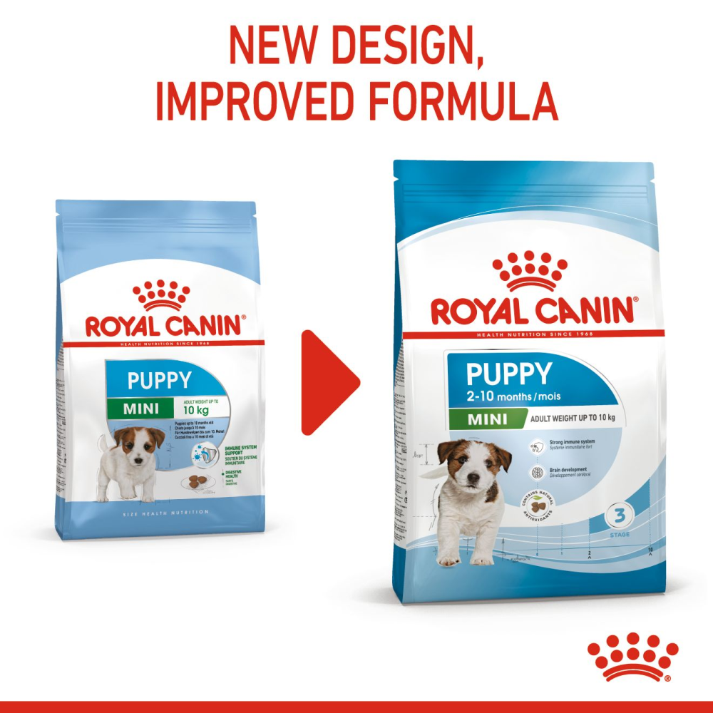 Royal Canin Mini Puppy Dog Dry Food image 7