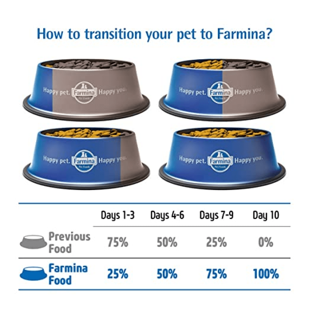Farmina N&D Chicken & Pomegranate Ancestral Grain Light Adult Medium Maxi Dog Dry Food image 7
