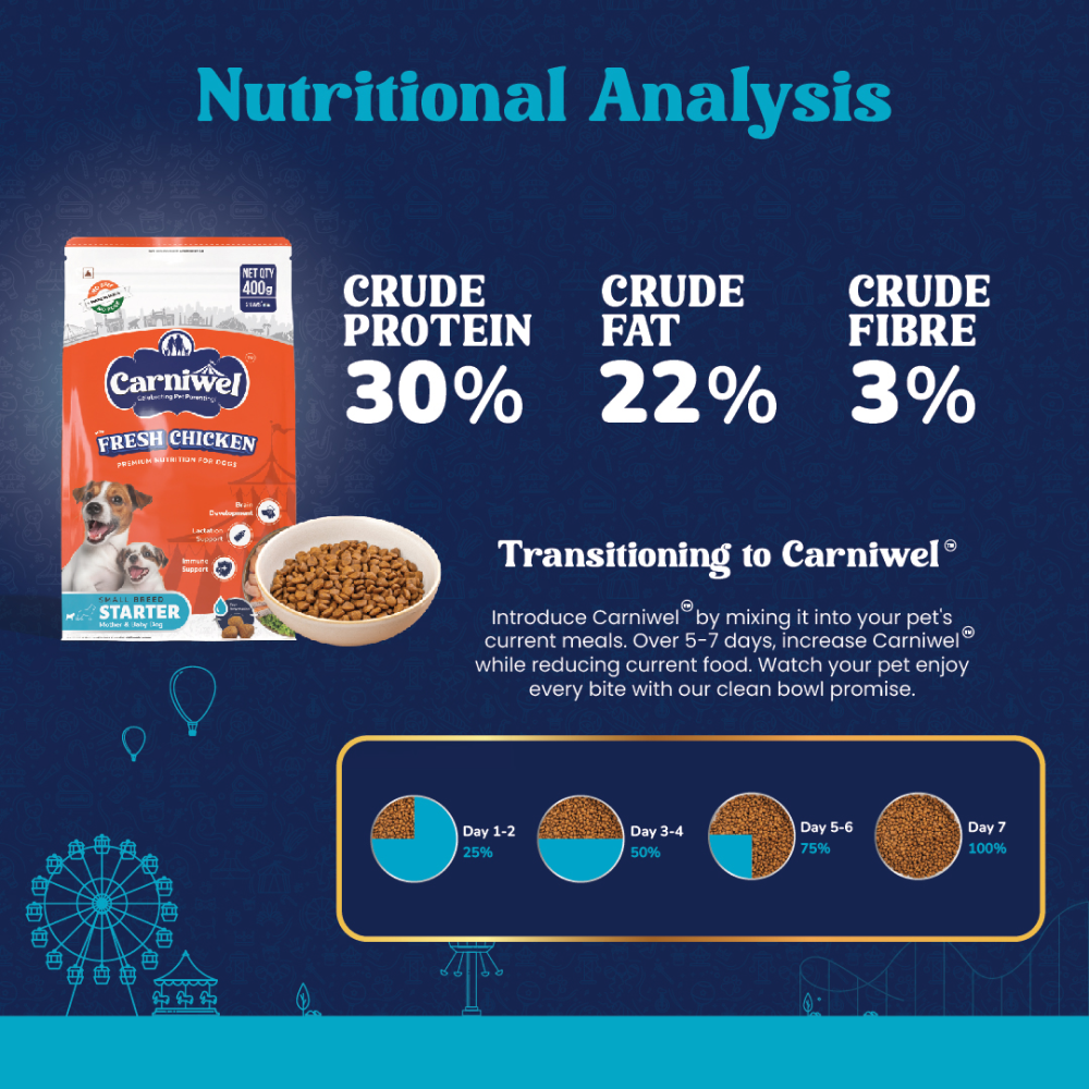 Carniwel Fresh Chicken Kibble Starter For Small Breed Mother & Baby Dog Dry Food image 5