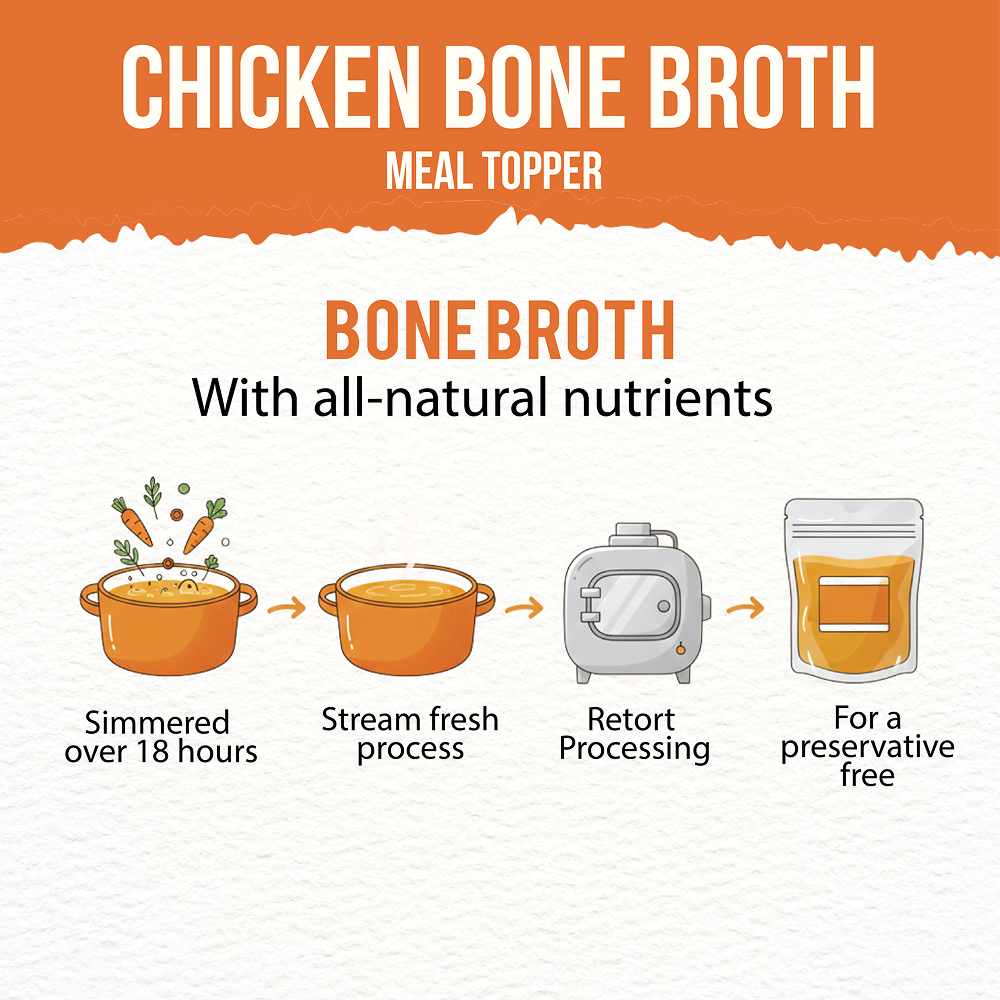 Goofy Tails Goofy Tails Chicken Bone Broth Cat image 3