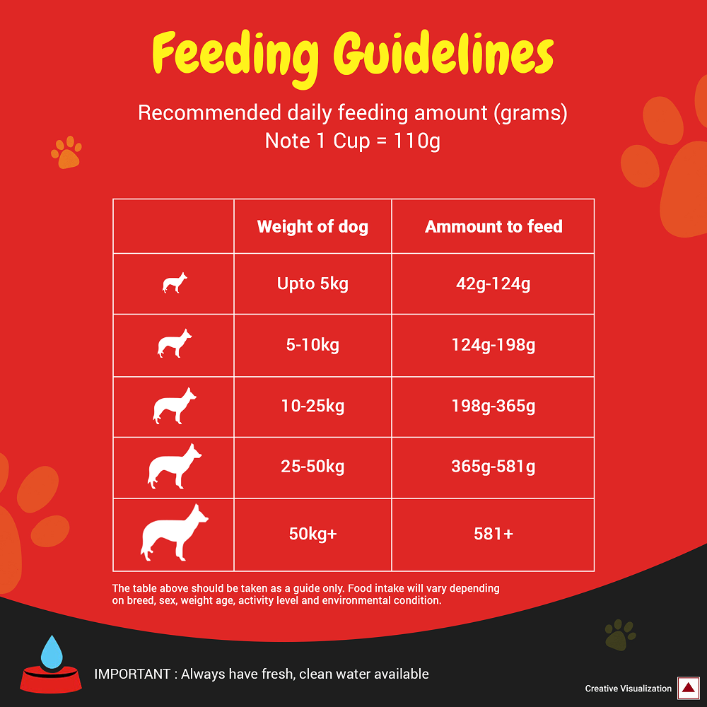 Purina SuperCoat Chicken Adult All Breed Dog Dry Food image 5