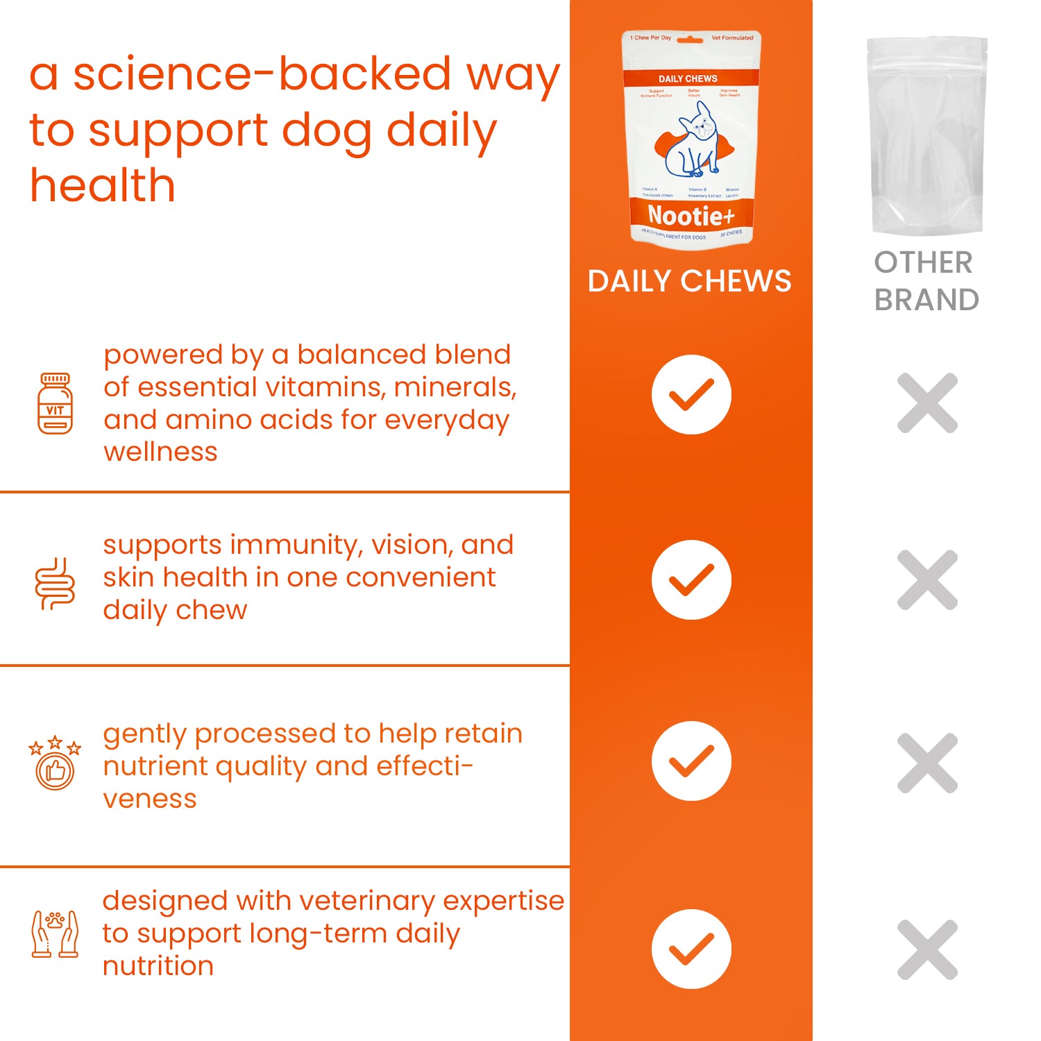 Nootie+ Multivitamin Daily Chews Supplement for Dogs image 4
