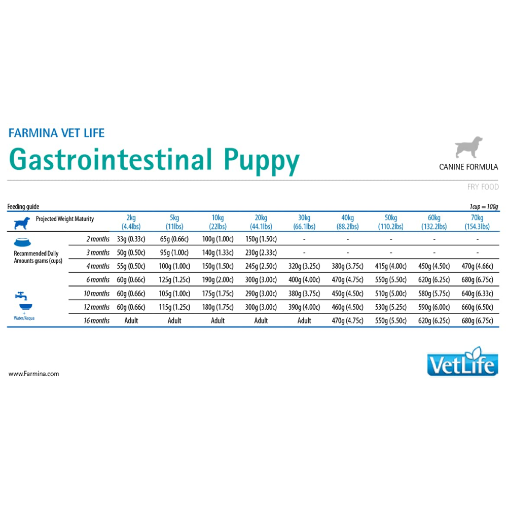 Farmina Vet Life Gastrointestinal Canine Formula Puppy Dry Food image 6