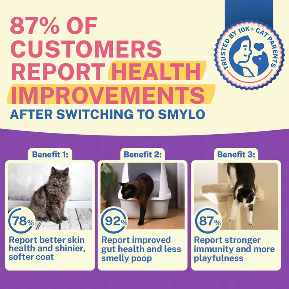Smylo Kitten Chicken & Liver, Pomegranate, Fresh & No-Preservative Wet Cat Food image 6