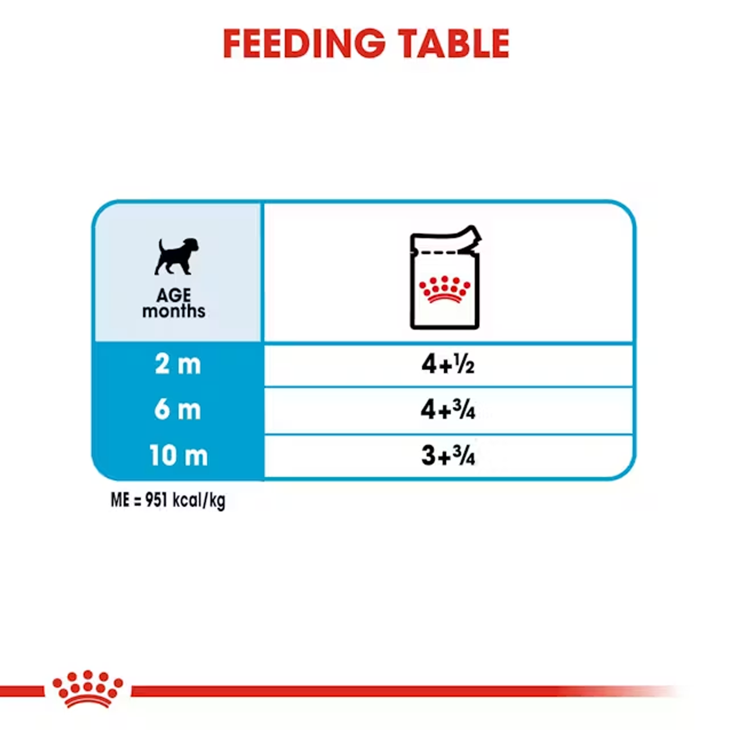 Royal Canin Mini Puppy Dog Wet Food image 6
