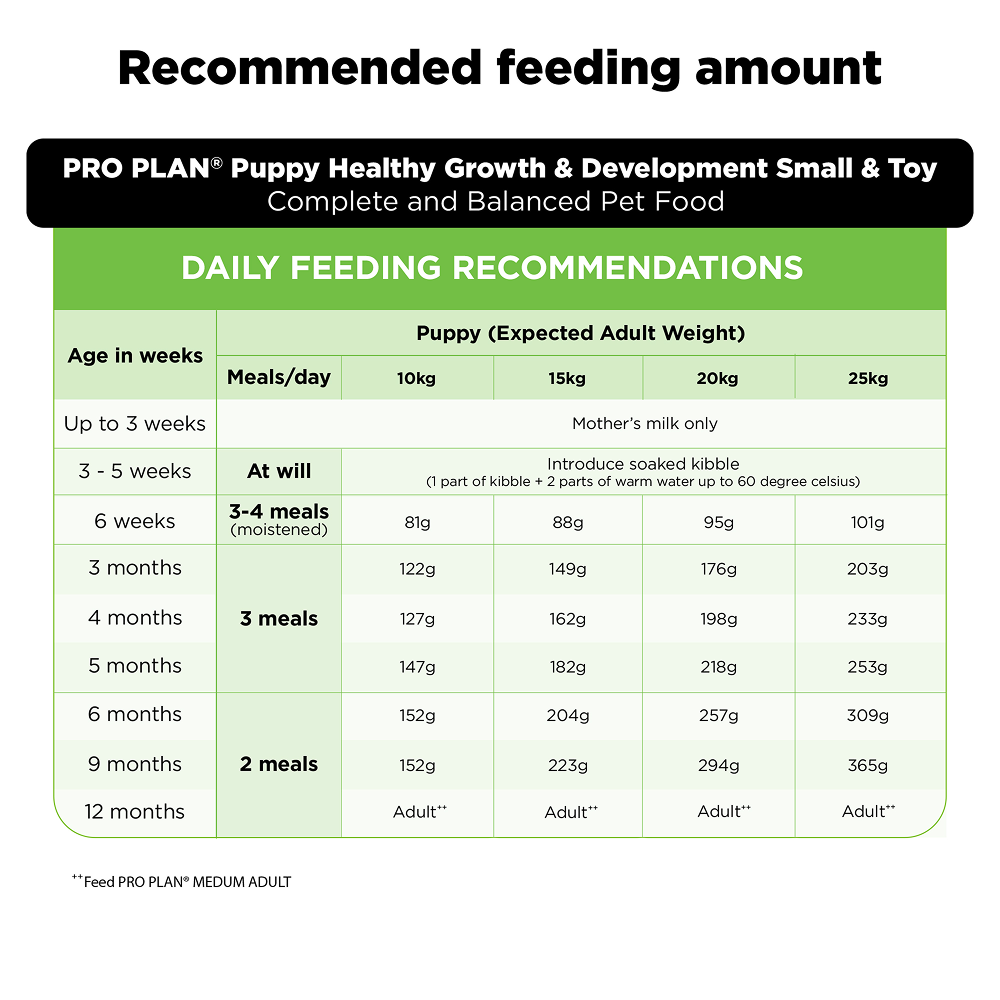 Purina Pro Plan Chicken Medium Breed Puppy Dog Dry Food (New Improved Formula) image 5