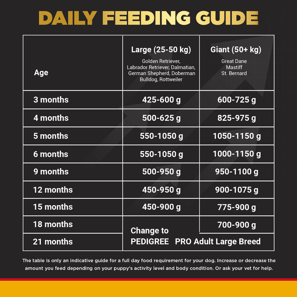 Pedigree PRO Expert Nutrition for Large Breed Puppy (3 to 18 Months) Dog Dry Food image 8