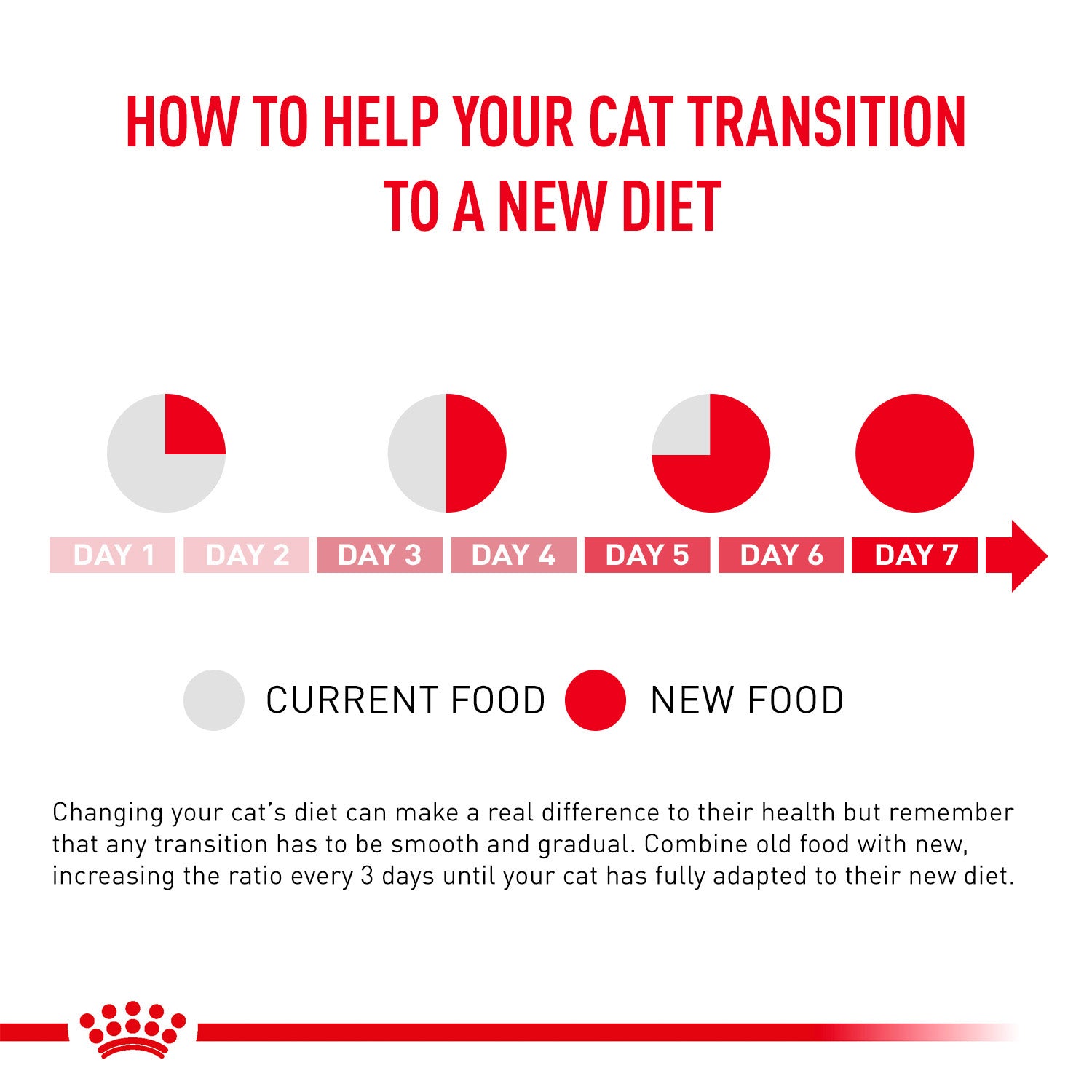 Royal Canin Veterinary Diet Urinary S/O Adult Cat Dry Food image 8