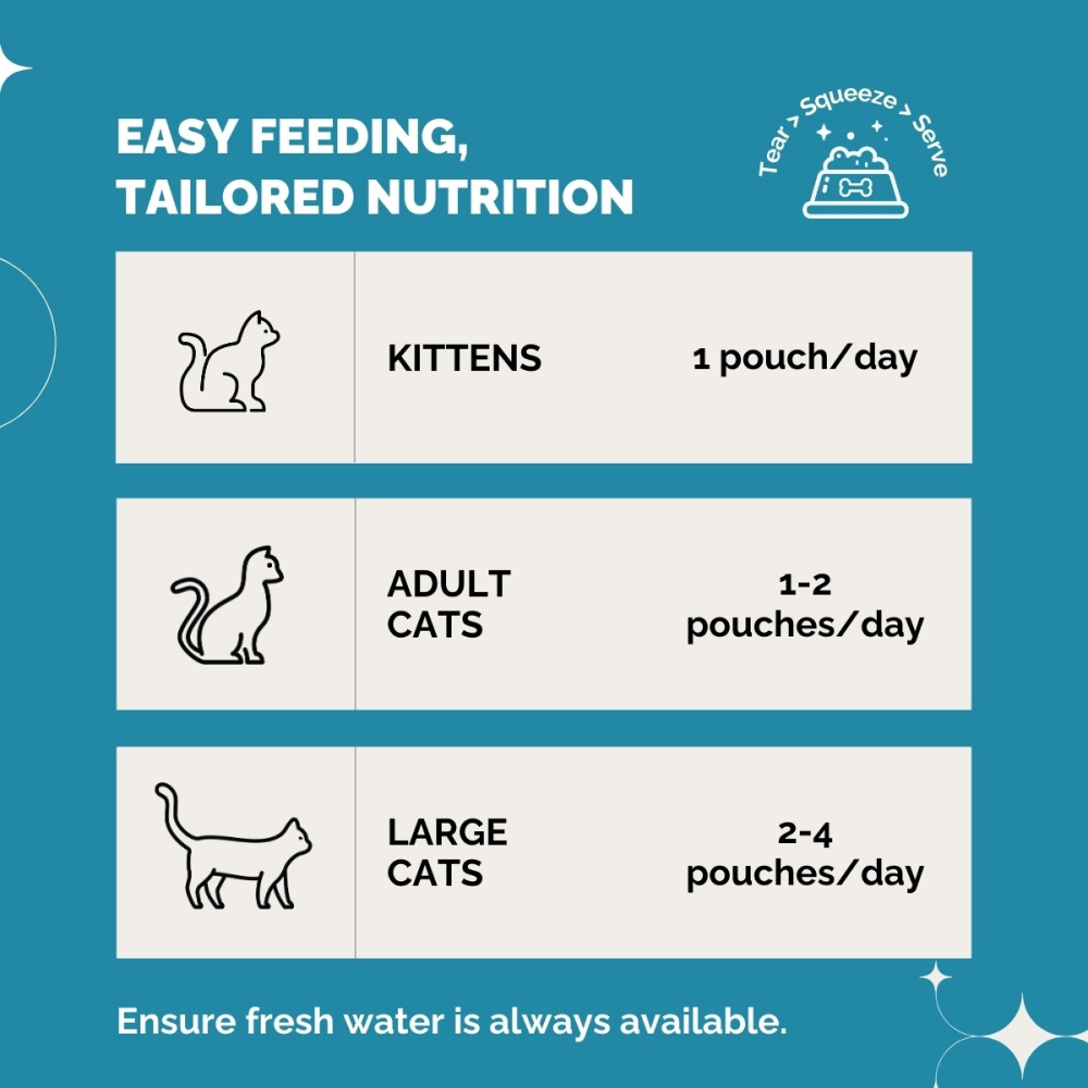 PetStrong Tuna and White Fish & Mackerel and Seaweed in Gravy Cat Wet Food Combo image 6
