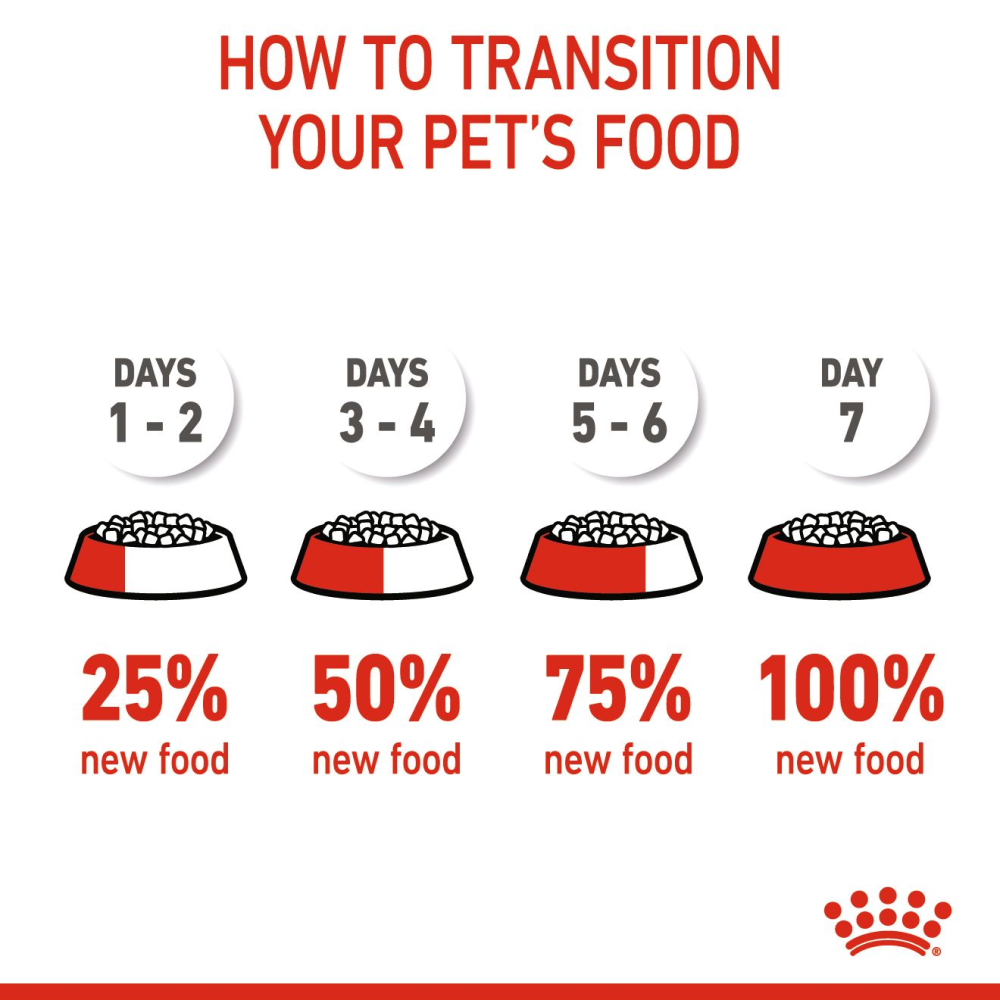 Royal Canin Giant Puppy Dog Dry Food image 6