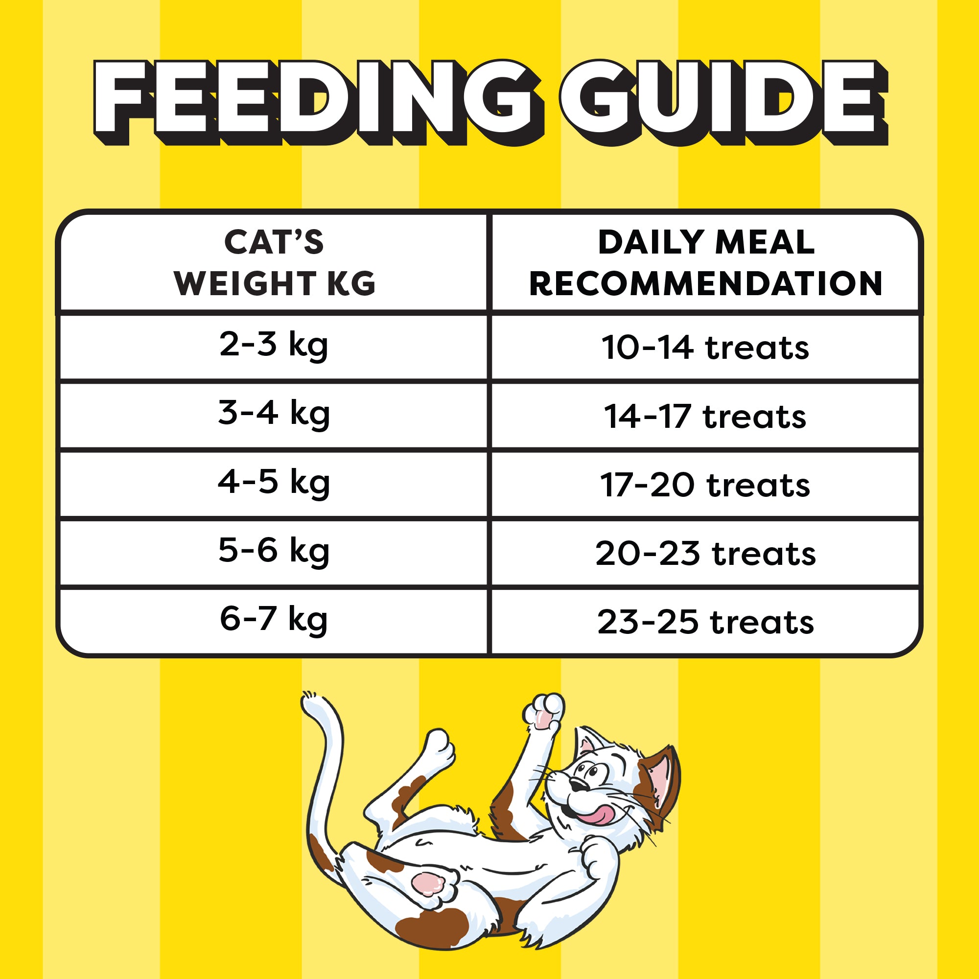 Temptations MixUps Tuna & Chicken Flavour Cat Treats image 7