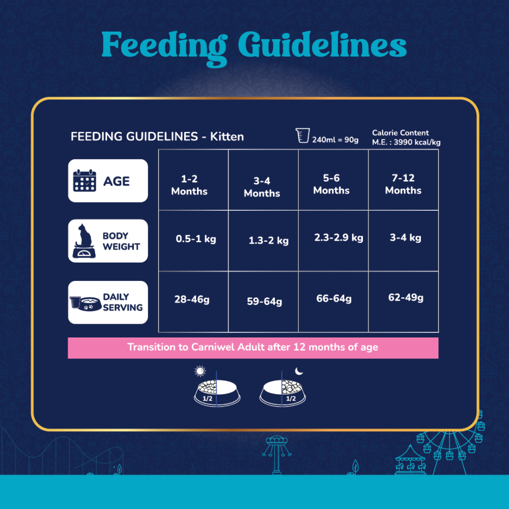 Carniwel Ocean Fish and Krill For Kitten Cat Dry Food image 4