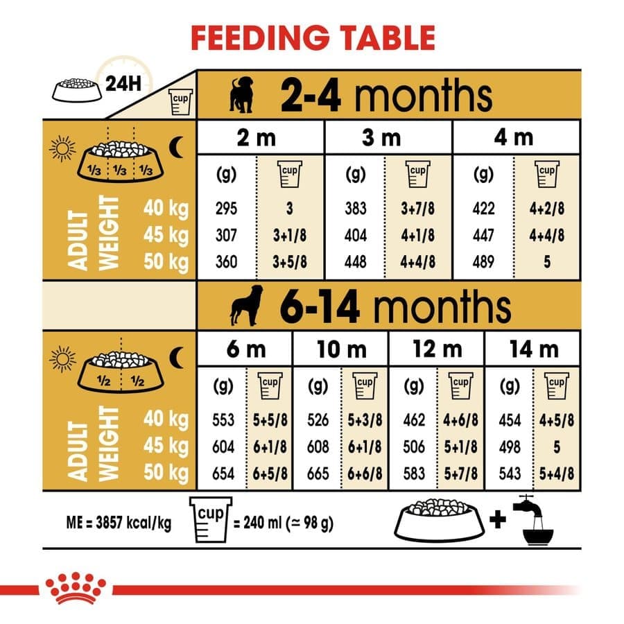 Royal Canin Rottweiler Puppy Dog Dry Food image 7
