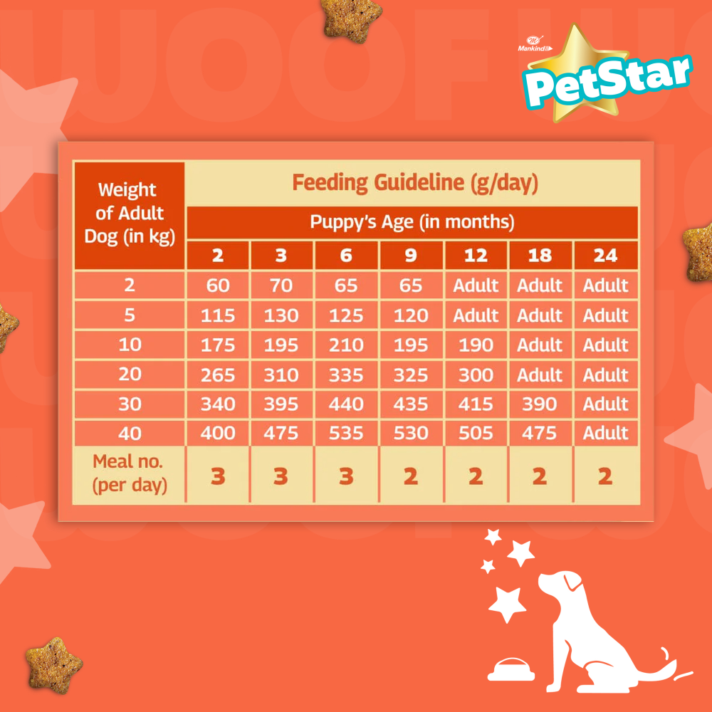 Mankind Petstar Chicken and Wheat Puppy Dry Food image 6