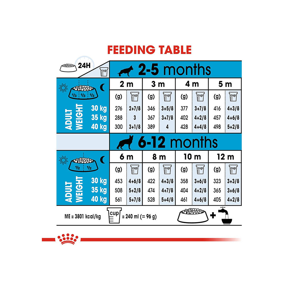 Royal Canin Maxi Puppy Dog Dry Food image 5