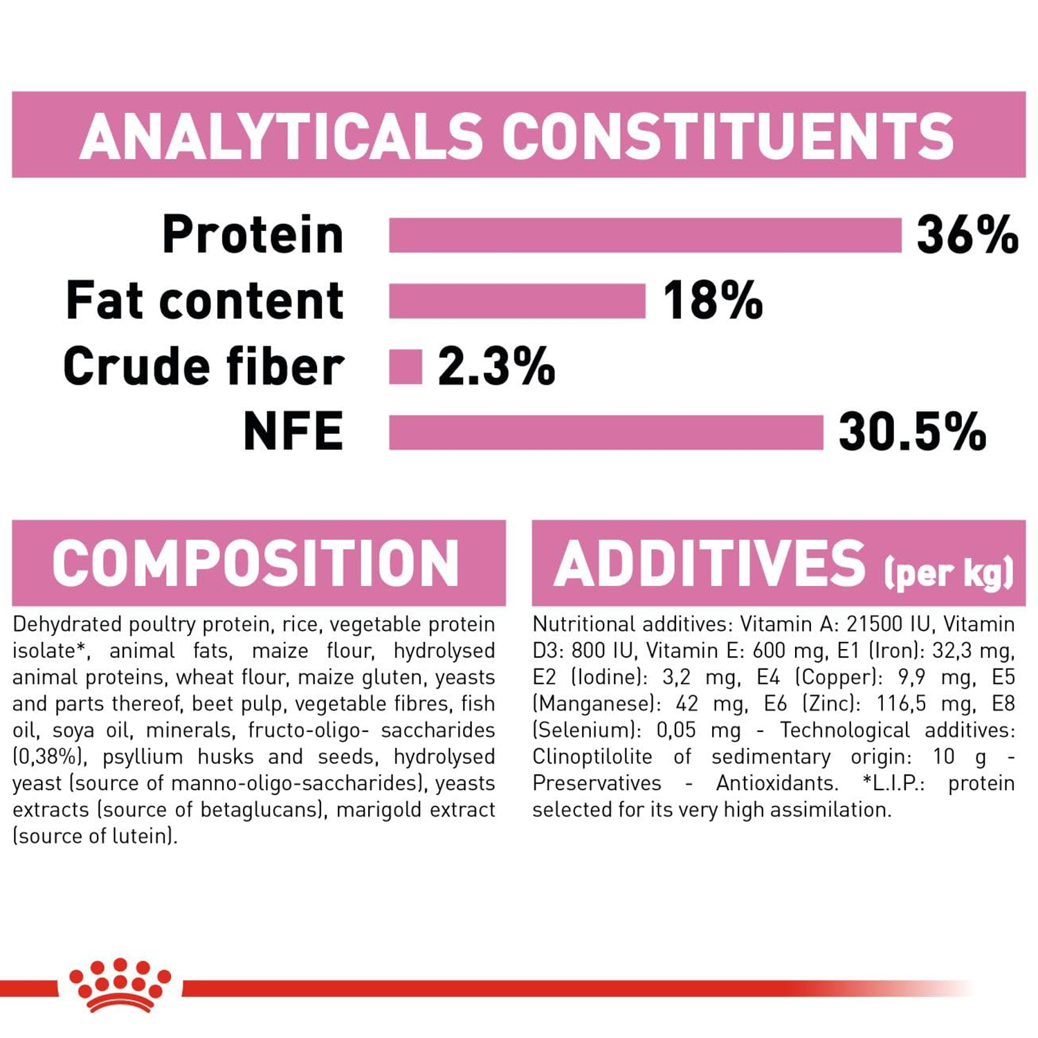 Royal Canin Kitten Dry Cat Food image 5