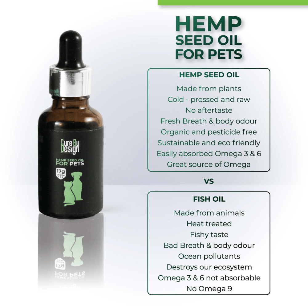 Cure By Design Hemp Seed Oil for Dogs and Cats image 2