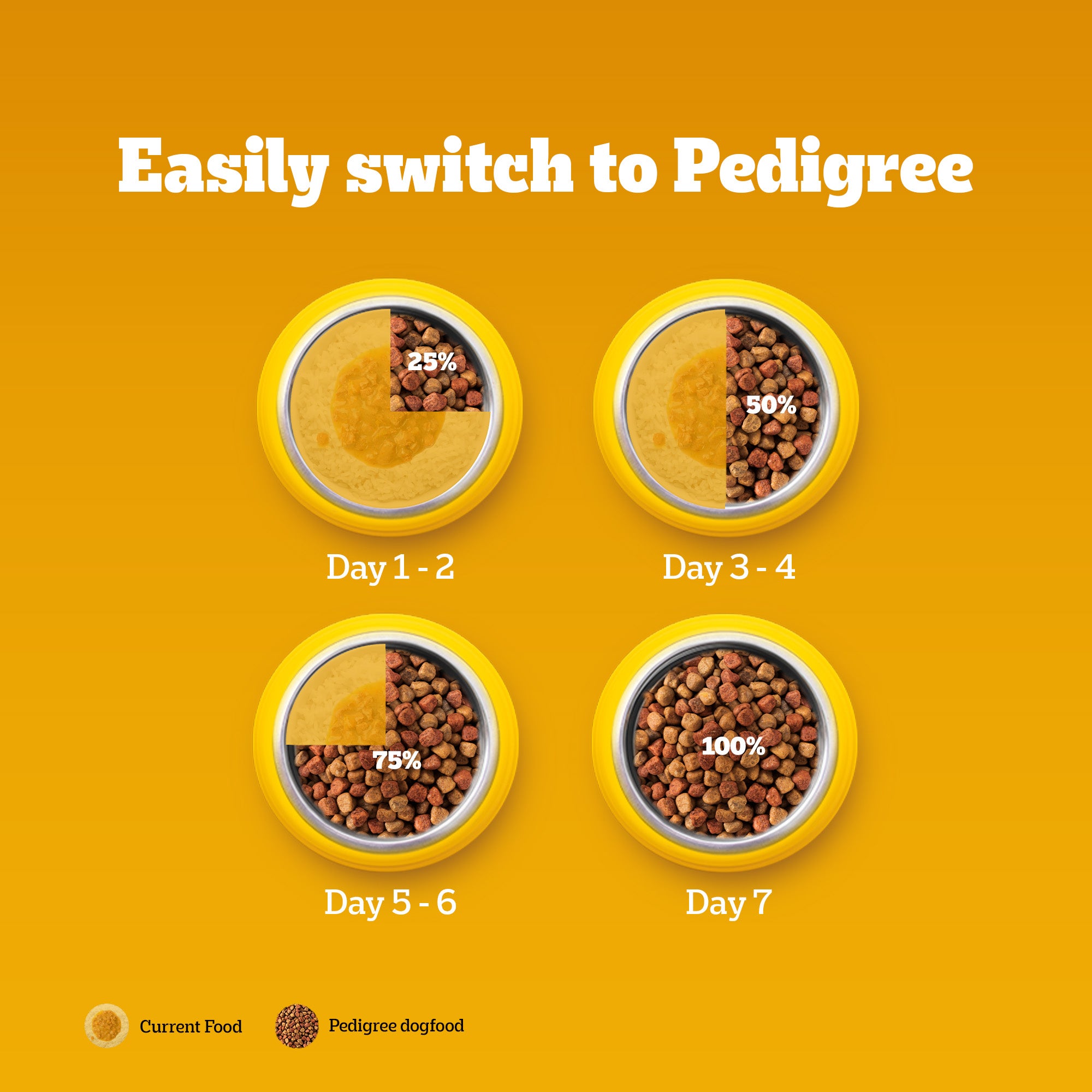 Pedigree Chicken and Vegetables Adult Dry Dog Food image 9