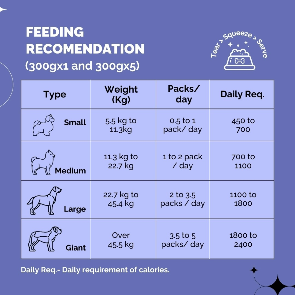 PetStrong Lamb and Rice Fresh Food for Dogs (Buy 1 Get 1 Free) image 6