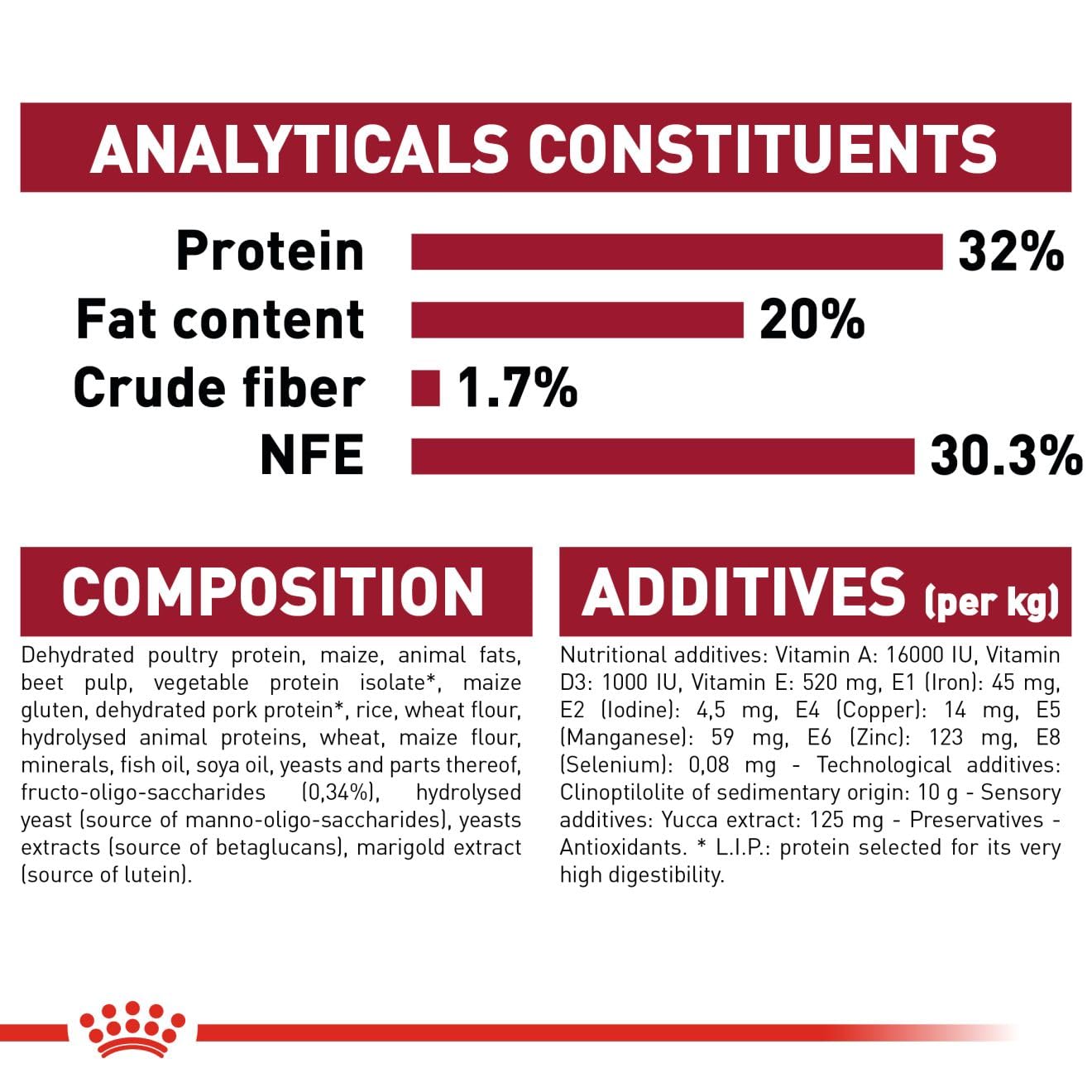 Royal Canin Medium Puppy Dog Dry Food image 6