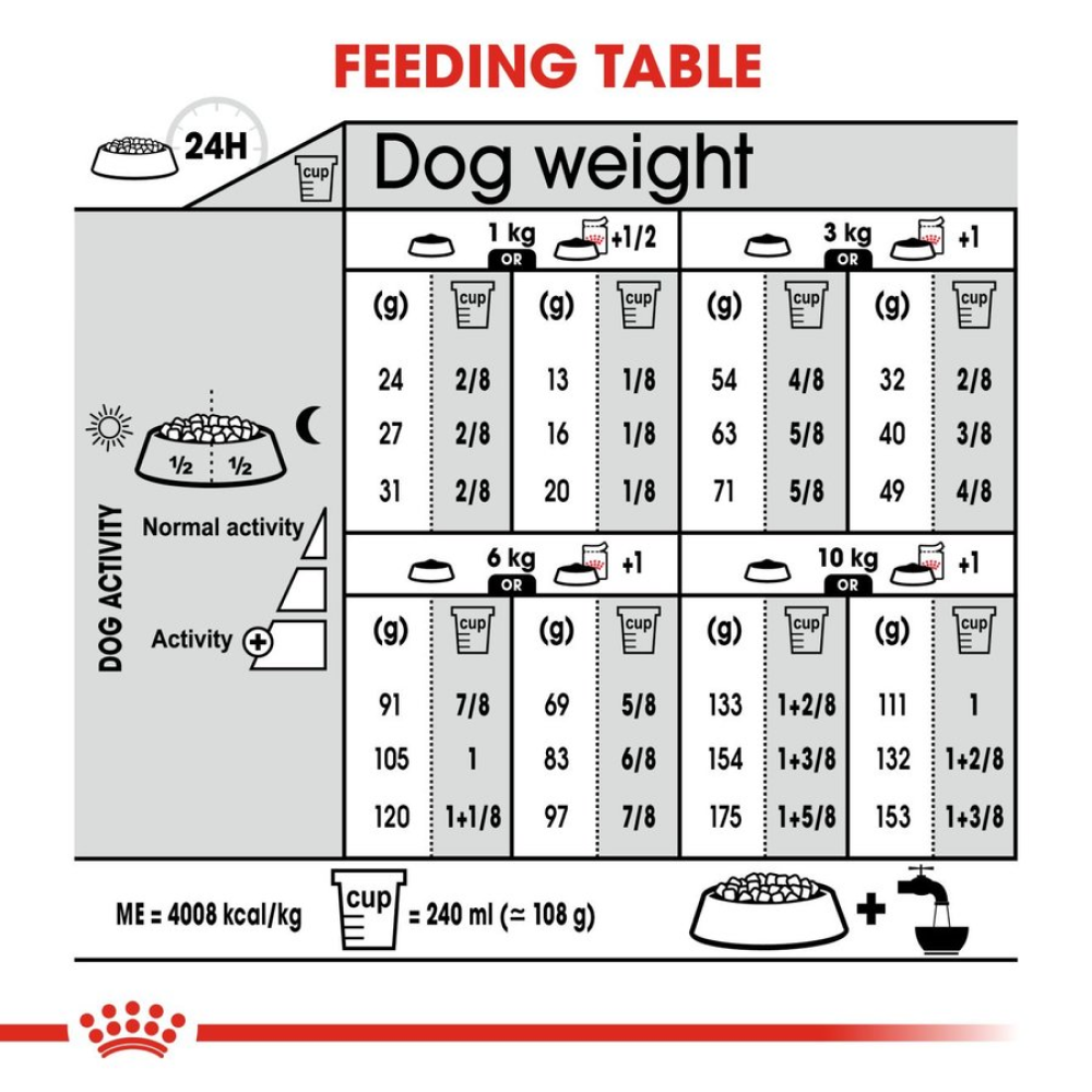 Royal Canin Dermacomfort Mini for Small Dog Dry Food image 7