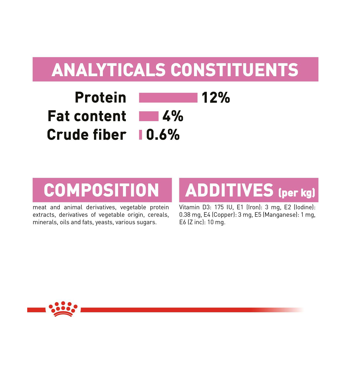 Royal Canin Kitten Wet Food in Gravy (85g Pouch) image 5