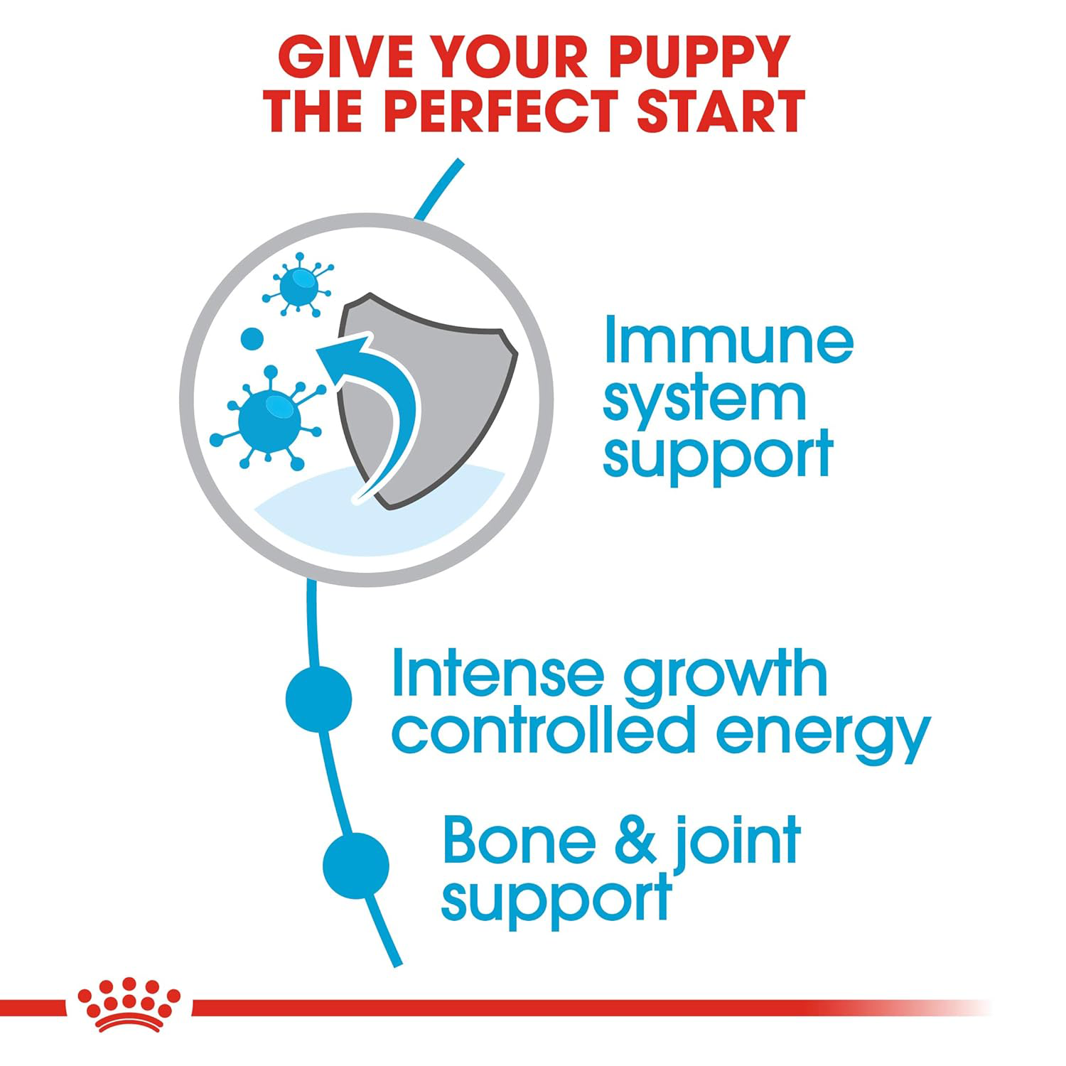 Royal Canin Giant Puppy Dry Dog Food image 2