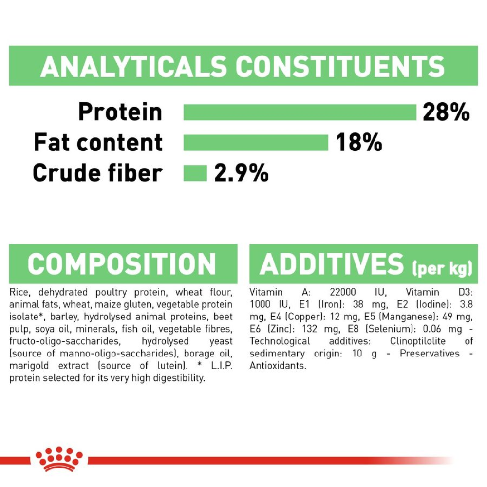Royal Canin Maxi Digestive Care Dog Dry Food image 3