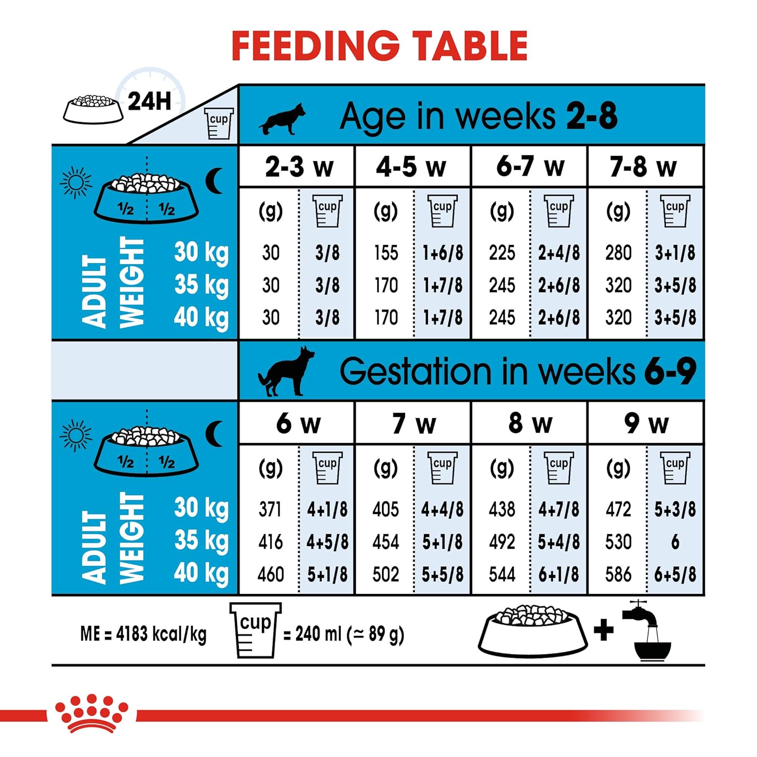Royal Canin Maxi Starter, Mother & Babydog Dry Food image 6
