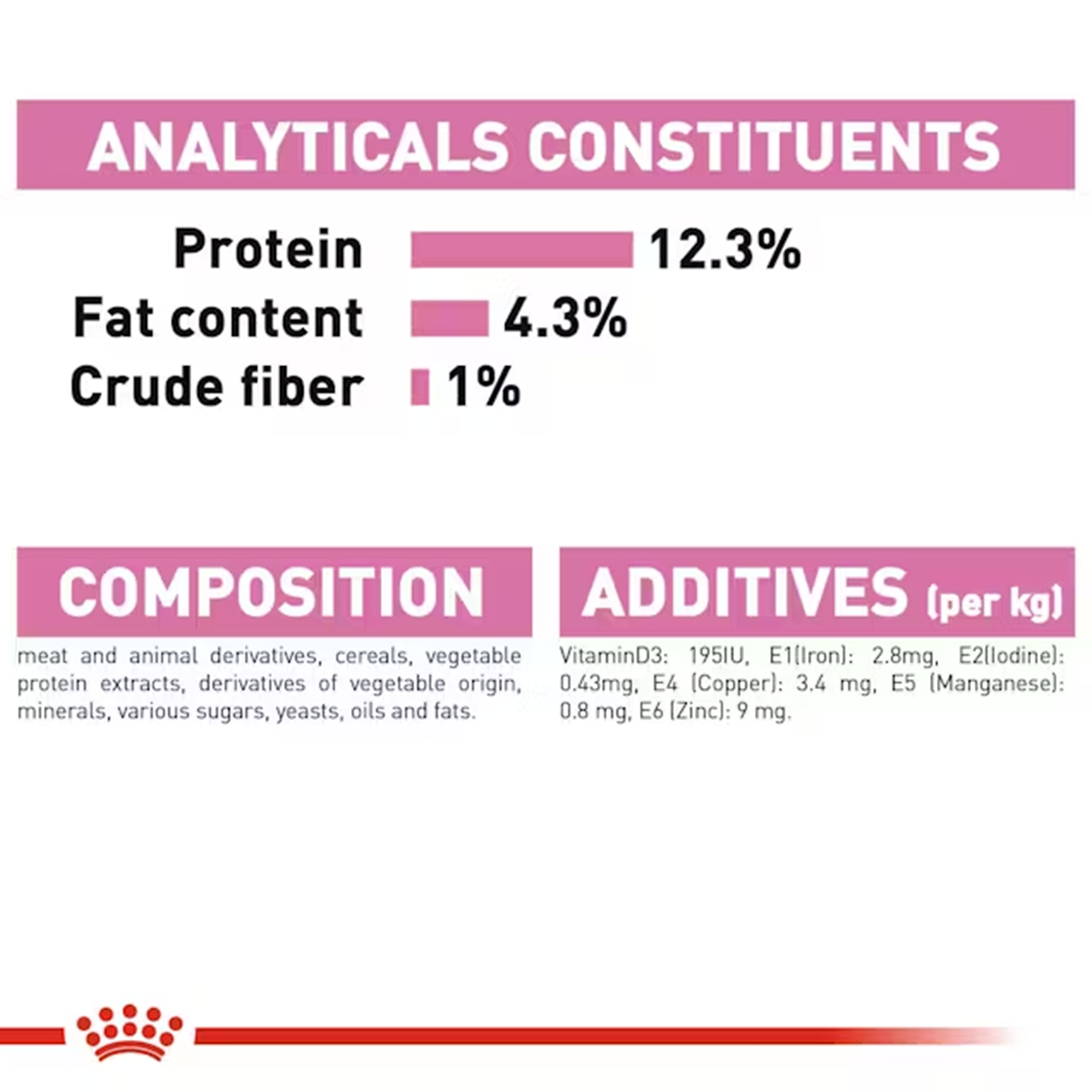 Royal Canin Kitten Loaf Cat Wet Food image 5