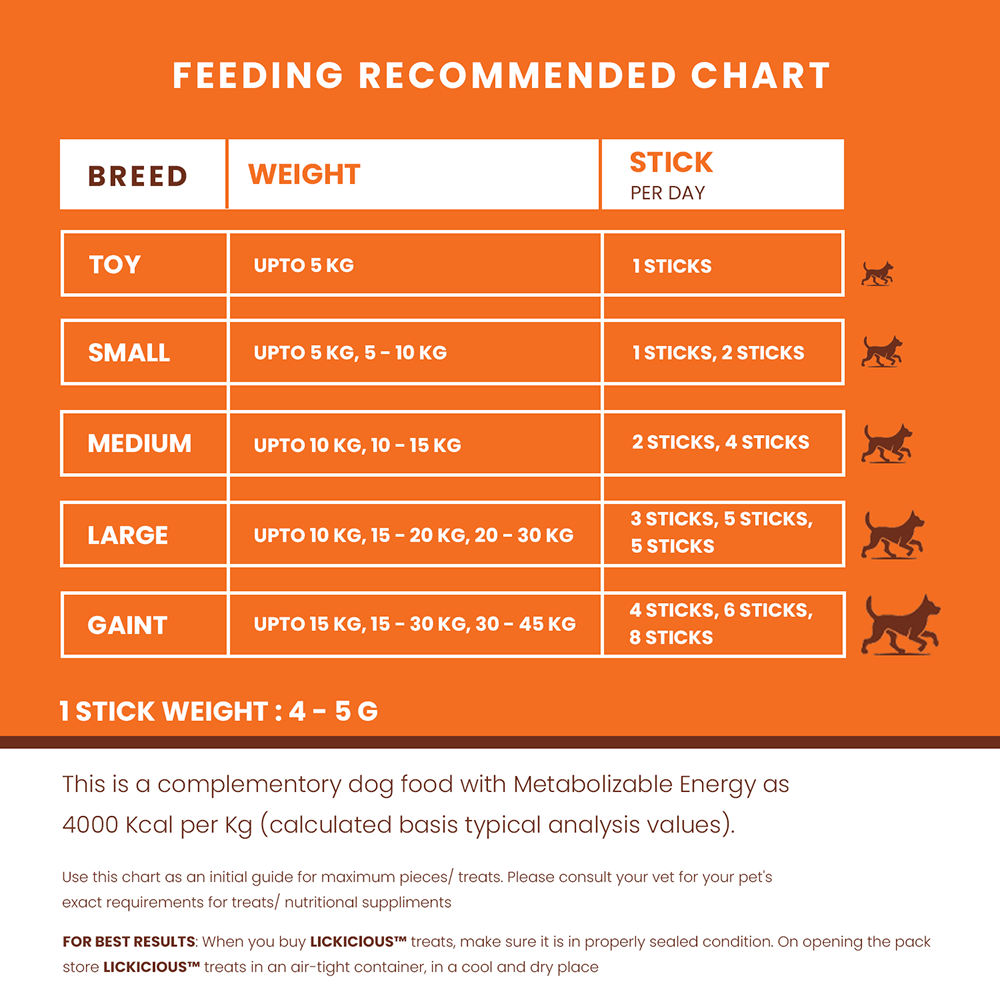 Lickicious Healthy Growth and Immunity Chewy Stick Dog Treats image 6