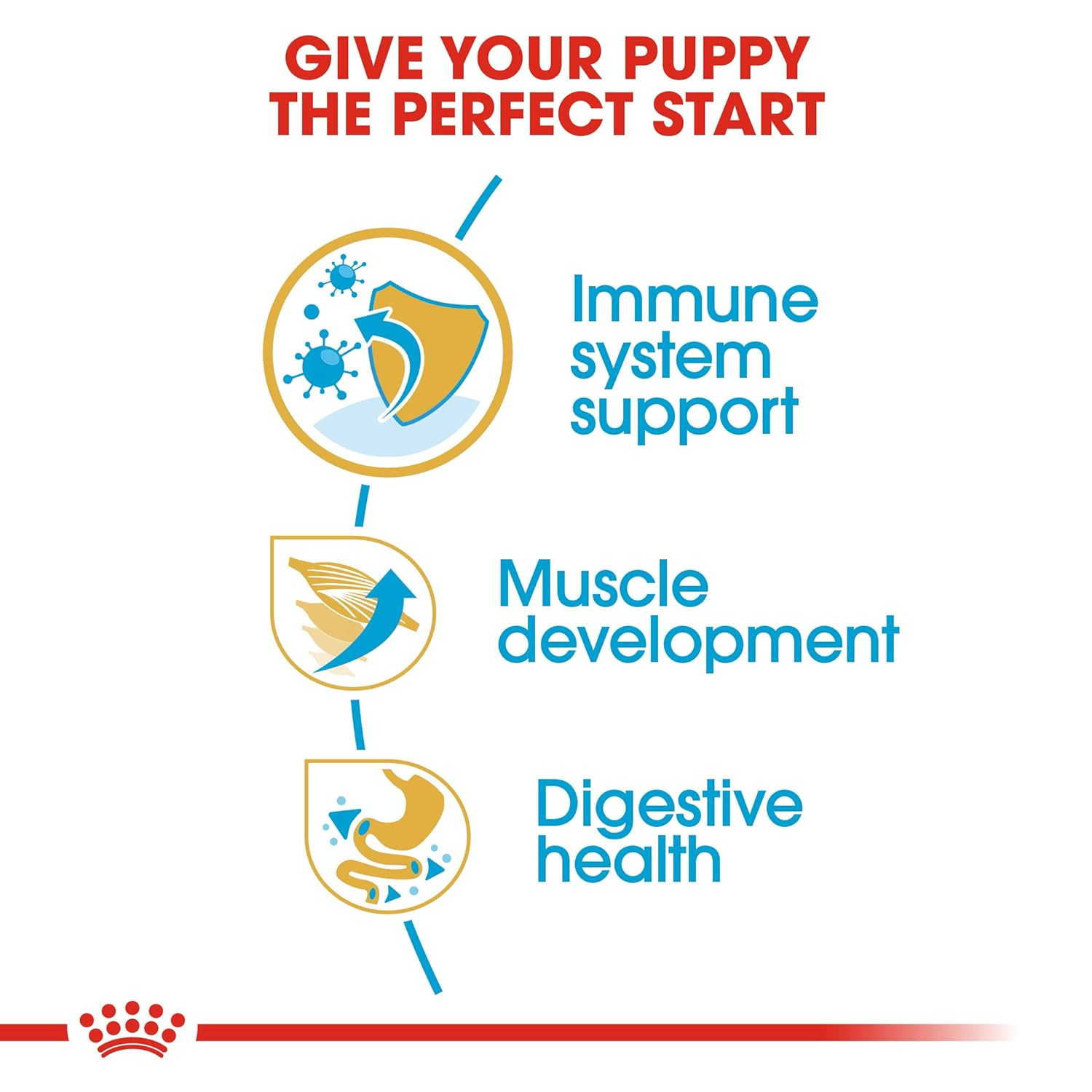 Royal Canin Boxer Puppy Dog Dry Food image 2