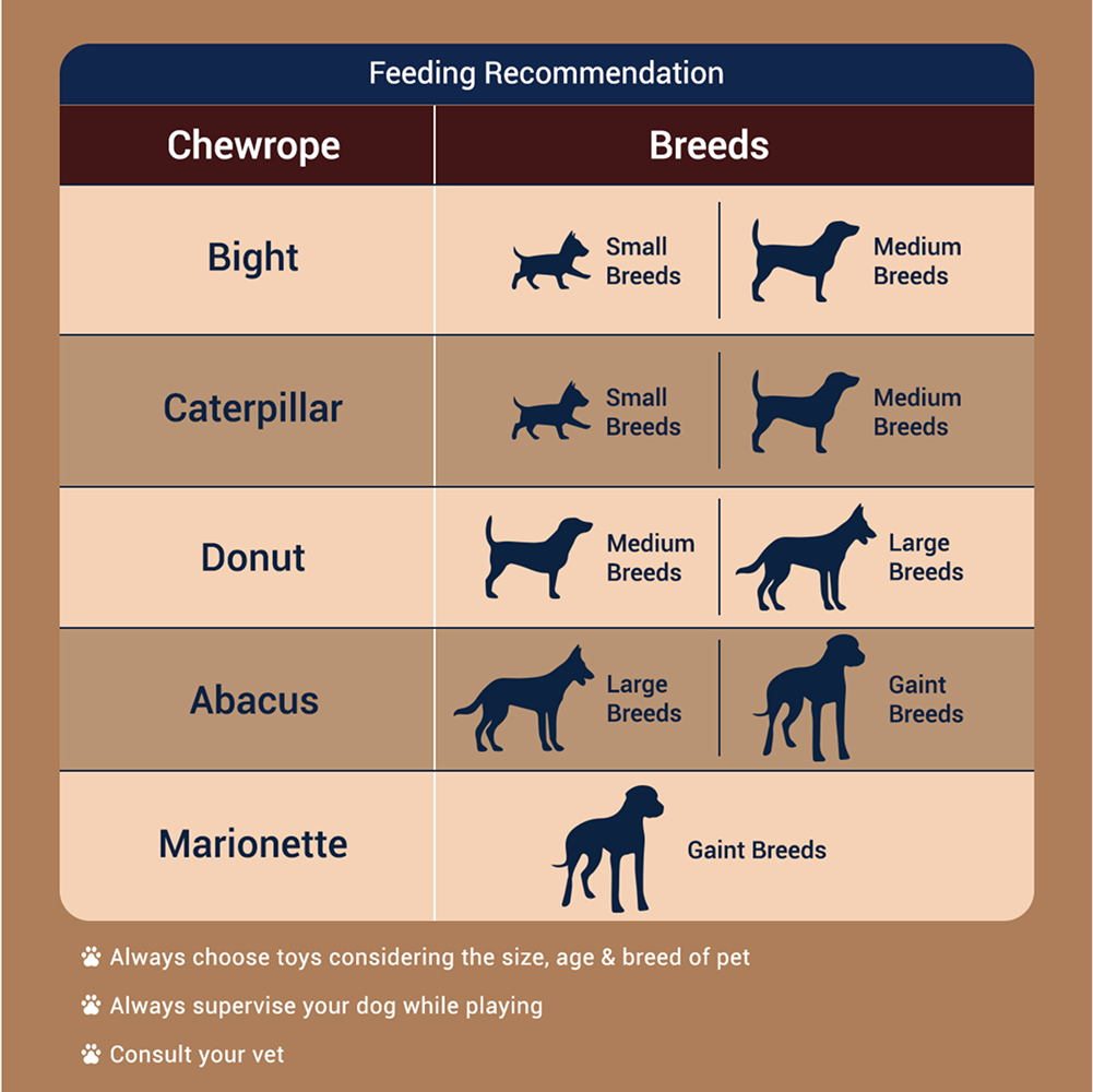 Bowlers Chewrope Marionette Rope Chew Functional Dog Treat Toy image 4