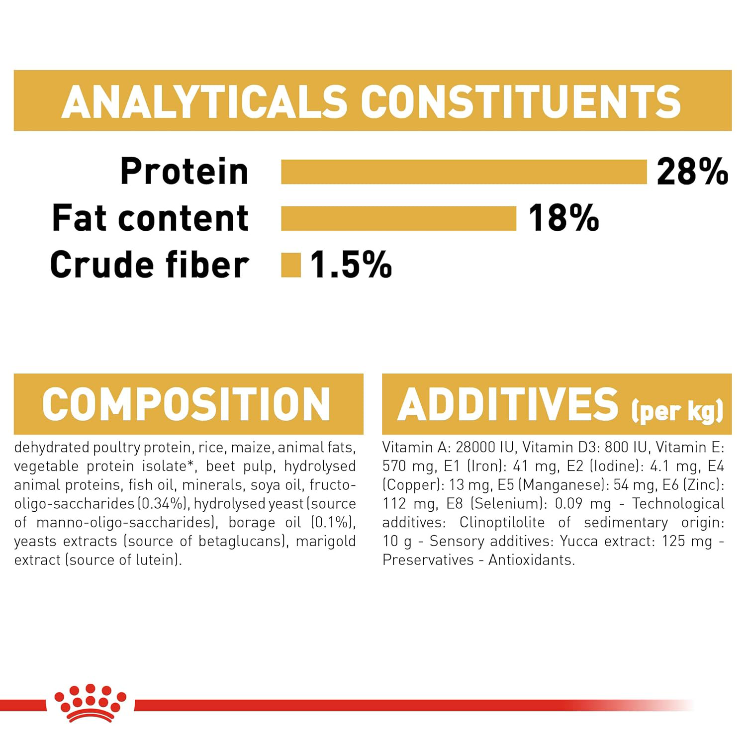 Royal Canin Shih Tzu Puppy Dry Dog Food image 5