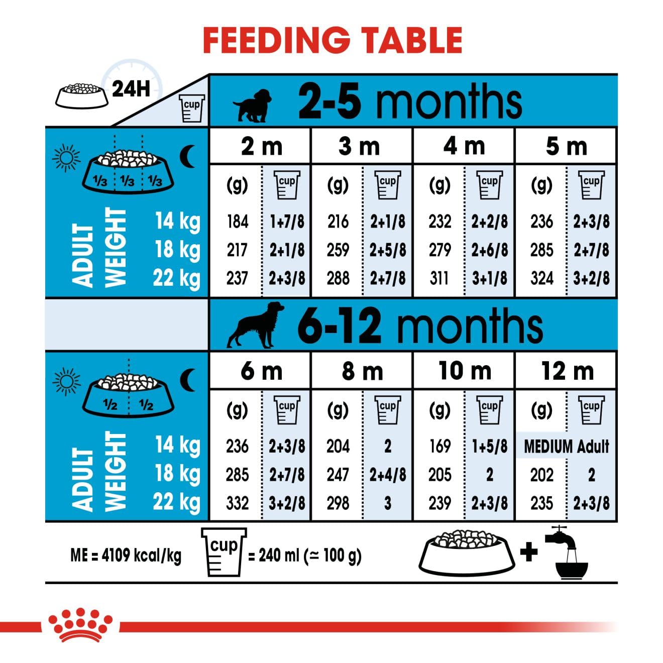 Royal Canin Medium Puppy Dog Dry Food image 8
