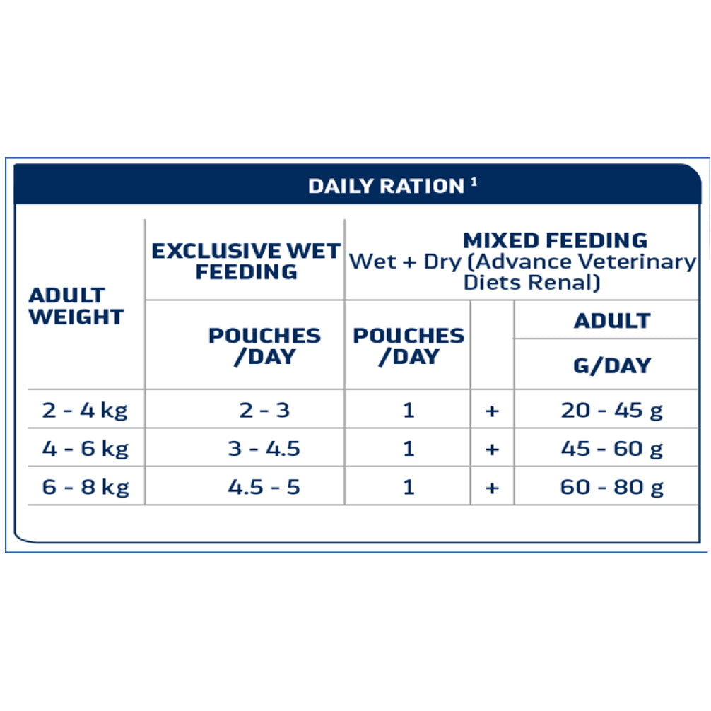 Advance Veterinary Diets Cat Wet Renal image 2