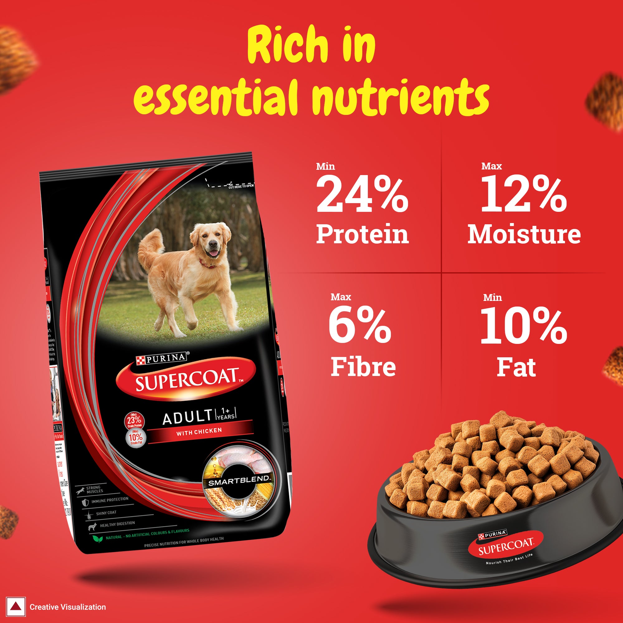 Purina SuperCoat with Chicken Smartblend Adult Dog Dry Food (1+ Years) image 5