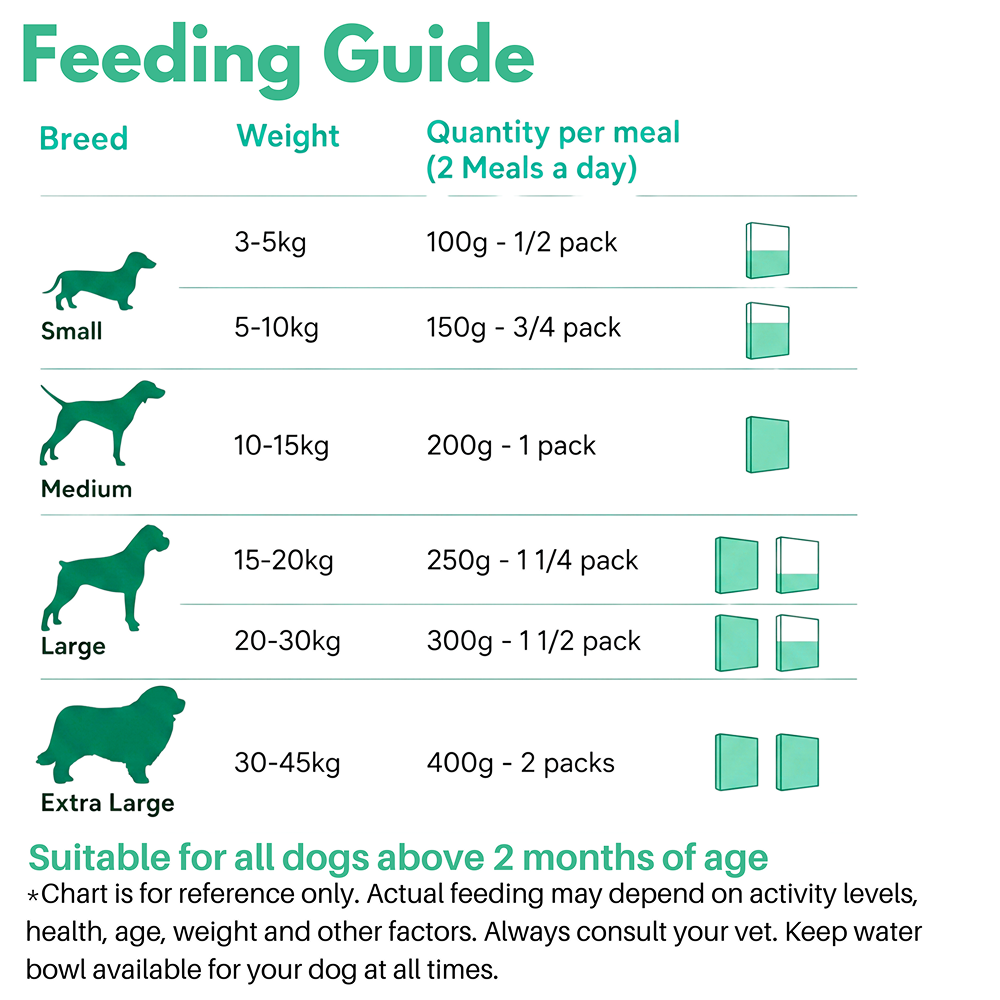 Doggos Chicken and Pumpkin Real Fresh Dog Wet Food (200g) image 9